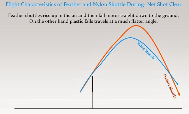 Of Feather Nylon Shuttles 35