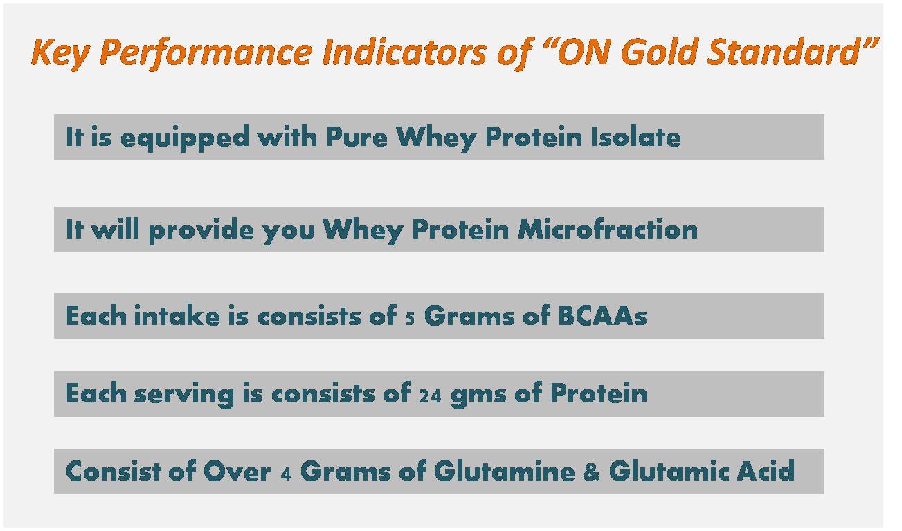 Benifits of ON 100 Whey Gold Standard Whey Protein