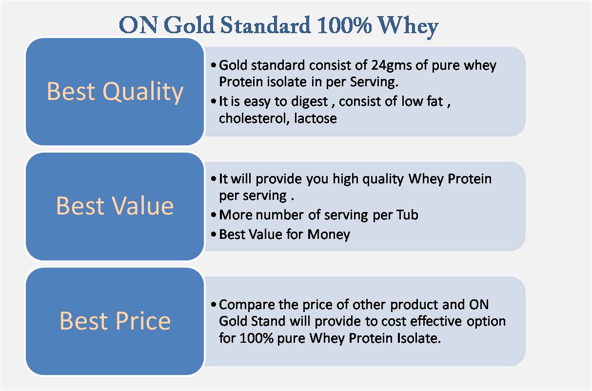ON 100 Whey Gold Standard Whey Protein